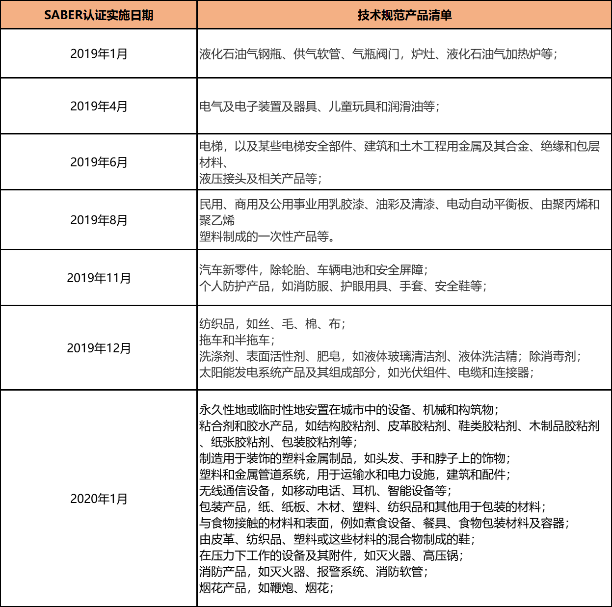 产品清单（中文版）.png
